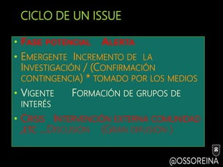 CICLO DE UN ISSUE
• FASE POTENCIAL ALERTA
• EMERGENTE INCREMENTO DE LA
INVESTIGACIÓN / (CONFIRMACIÓN
CONTINGENCIA) * TOMADO POR LOS MEDIOS
• VIGENTE FORMACIÓN DE GRUPOS DE
INTERÉS
• CRISIS INTERVENCIÓN EXTERNA COMUNIDAD
,ETC …DISCUSIÓN (GRAN DIFUSIÓN )
 