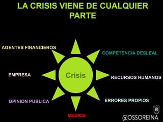 LA CRISIS VIENE DE CUALQUIER
PARTE
Crisis
EMPRESA
OPINION PUBLICA
MEDIOS
RECURSOS HUMANOS
COMPETENCIA DESLEAL
AGENTES FINANCIEROS
ERRORES PROPIOS
 