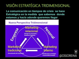 VISIÓN ESTRATÉGICA TRIDIMENSIONAL
La comunicación en tiempos de crisis se hace
Estratégica en la medida que sabemos donde
estamos y hacia adonde queremos llegar
 