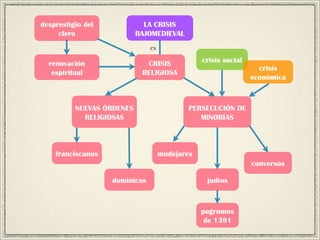 La crisis bajomedieval