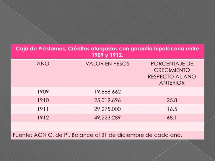 La crisis de 1907 1908. Exposición Luana Sánchez
