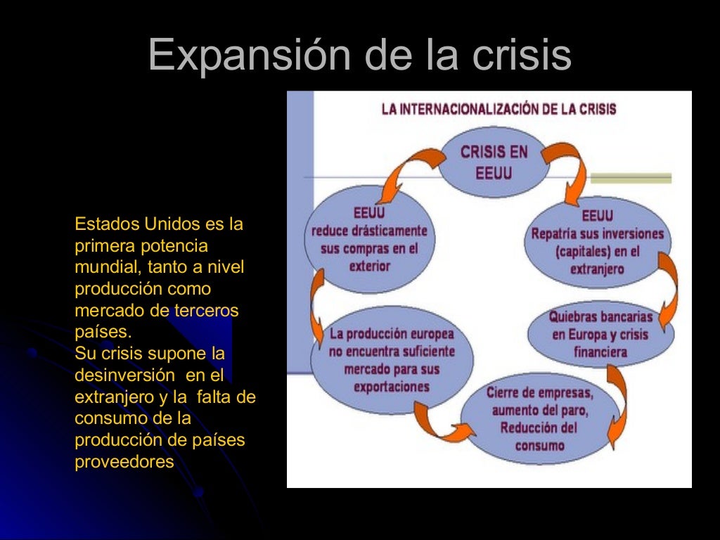Causas Y Consecuencias De Las Crisis Económicas – RHXRZI