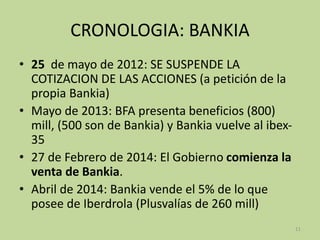 CRONOLOGIA: BANKIA
• 25 de mayo de 2012: SE SUSPENDE LA
COTIZACION DE LAS ACCIONES (a petición de la
propia Bankia)
• Mayo de 2013: BFA presenta beneficios (800)
mill, (500 son de Bankia) y Bankia vuelve al ibex-
35
• 27 de Febrero de 2014: El Gobierno comienza la
venta de Bankia.
• Abril de 2014: Bankia vende el 5% de lo que
posee de Iberdrola (Plusvalías de 260 mill)
11
 