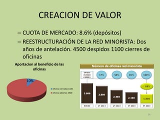 CREACION DE VALOR
– CUOTA DE MERCADO: 8.6% (depósitos)
– REESTRUCTURACIÓN DE LA RED MINORISTA: Dos
años de antelación. 4500 despidos 1100 cierres de
oficinas
Aportacion al beneficio de las
oficinas
oficinas cerradas 1100
oficinas abiertas 1900
10%
14
 