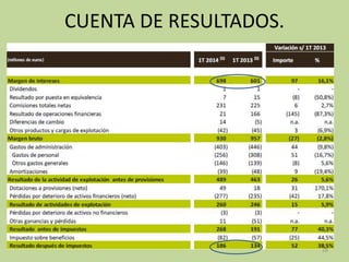 CUENTA DE RESULTADOS.
18
 