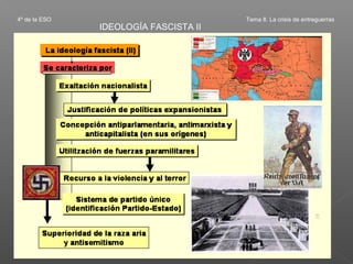 4º de la ESO                           Tema 8. La crisis de entreguerras
               IDEOLOGÍA FASCISTA II
 