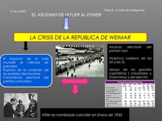 4º de la ESO                                         Tema 8. La crisis de entreguerras
                   EL ASCENSO DE HITLER AL PODER




                   LA CRISIS DE LA REPUBLICA DE WEIMAR
                                                             Ascenso     electoral           del
                                                             partido nazi.

El impacto de la crisis                                      Violencia callejera de las
mundial (6 millones de                                       SA y las SS.
parados)
Ruptura de la coalición de                                   Apoyo de los grandes
los partidos demócratas.                                     capitalistas ( industriales y
Crecimiento electoral del                                    financieros) y del ejército.
partido comunista




                       Hitler es nombrado canciller en Enero de 1933
 