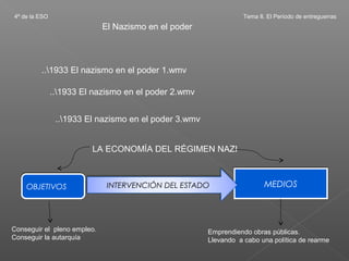 4º de la ESO                                                      Tema 8. El Período de entreguerras
                             El Nazismo en el poder




         ..1933 El nazismo en el poder 1.wmv

               ..1933 El nazismo en el poder 2.wmv


                ..1933 El nazismo en el poder 3.wmv


                         LA ECONOMÍA DEL RÉGIMEN NAZI



    OBJETIVOS                 INTERVENCIÓN DEL ESTADO                    MEDIOS




Conseguir el pleno empleo.                             Emprendiendo obras públicas.
Conseguir la autarquía                                 Llevando a cabo una política de rearme
 