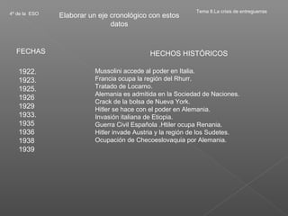 4º de la ESO                                                Tema 8.La crisis de entreguerras
               Elaborar un eje cronológico con estos
                               datos


  FECHAS                                    HECHOS HISTÓRICOS

   1922.                  Mussolini accede al poder en Italia.
   1923.                  Francia ocupa la región del Rhurr.
   1925.                  Tratado de Locarno.
                          Alemania es admitida en la Sociedad de Naciones.
   1926
                          Crack de la bolsa de Nueva York.
   1929                   Hitler se hace con el poder en Alemania.
   1933.                  Invasión italiana de Etiopia.
   1935                   Guerra Civil Española .Htiler ocupa Renania.
   1936                   Hitler invade Austria y la región de los Sudetes.
   1938                   Ocupación de Checoeslovaquia por Alemania.
   1939
 