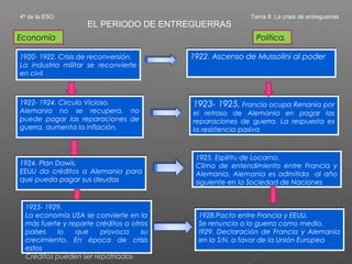 4º de la ESO                                             Tema 8. La crisis de entreguerras
                    EL PERIODO DE ENTREGUERRAS
Economía                                                   Política.

1920- 1922. Crisis de reconversión.      1922. Ascenso de Mussolini al poder
La industria militar se reconvierte
en civil



1922- 1924. Circulo Vicioso.             1923- 1925. Francia ocupa Renania por
Alemania no se recupera, no              el retraso de Alemania en pagar las
puede pagar las reparaciones de          reparaciones de guerra. La respuesta es
guerra, aumenta la inflación.            la resistencia pasiva



                                          1925. Espíritu de Locarno.
1924. Plan Dawis.                         Clima de entendimiento entre Francia y
EEUU da créditos a Alemania para          Alemania. Alemania es admitida al año
que pueda pagar sus deudas                siguiente en la Sociedad de Naciones


 1925- 1929.
 La economía USA se convierte en la        1928.Pacto entre Francia y EEUU.
 más fuerte y reparte créditos a otros     Se renuncia a la guerra como medio.
 países    lo   que    provoca      su     !929. Declaración de Francia y Alemania
 crecimiento. En época de crisis           en la S:N. a favor de la Unión Europea
 estos
 Créditos pueden ser repatriados
 