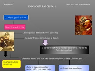 4 de la ESO                                                                Tema 8. La crisis de entreguerras
                           IDEOLOGÍA FASCISTA. I



 La ideología fascista



  Se caracteriza por

                    La desigualdad de los individuos (racismo)

                       La subordinación del individuo al Estado




                                            El Estado controla y encuadra a la sociedad
                                                          Estado totalitario


                   Existencia de una elite y un líder carismático( duce, Furher, Caudilloi, etc
Exaltación de lo
irracional
                         Culto a la personalidad
                                                                   Intolerancia y fanatismo
                         (educación y propaganda)
 