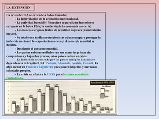 La crisis de USA se extiende a todo el mundo:
- La interrelación de la economía multinacional.
- La actividad bursátil y financiera se paralizan (inversiones
europeas en la bolsa USA, la anulación de la economía bancaria).
- Los bancos europeos tratan de repatriar capitales (hundimiento
mayor).
- Se establecen tarifas proteccionistas aduaneras para proteger la
industria nacional, las exportaciones caen y el comercio mundial se
debilita.
- Desciende el consumo mundial.
- Los países subdesarrollados ven sus materias primas sin
compradores y bajan los precios, estos países entran en crisis.
- La influencia se extiende por los países europeos con mayor
dependencia del capital USA: Polonia, Alemania, Austria, Canadá. Es
algo menor en Francia e Inglaterra pues poseen imperios y mercados
coloniales propios.
- La crisis no afecta a la URSS por el sistema económico
centralizado
LA EXTENSIÓN
 