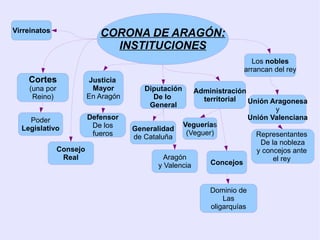 Las mujeres podían reinar  