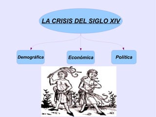 Corona de Castilla: Las Instituciones Monarquía  Hereditaria De origen divino, directamente de Dios Estamental: No tiene el poder absoluto Reúne los tres poderes Poder limitado por las leyes del Reino y las de Dios Funciones Derechos exclusivos o regalías Evoluciona de señor de vasallos (feudalismo pactista) a soberano de súbditos (soberanía absoluta)  