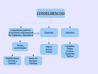 En el siglo XV, entre 1464 y 1474, Castilla volvió a vivir una guerra civil, que termina con la “farsa de Ávila”.  