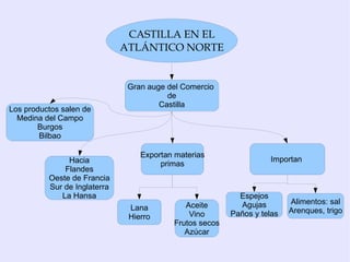 Corona de Aragón: Instituciones La monarquía, por necesidades económicas, derivadas de su política expansionista, cederá parte de su poder ante la nobleza y las oligarquías rurales y urbanas, a las que reconoce fueros y derechos constitucionales. 