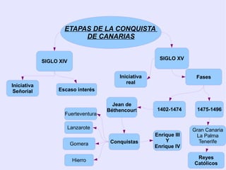 Las Cortes limitarán el poder real. 