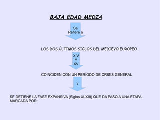 La Corona de Castilla:  Organización política e instituciones La Corona de Aragón:  Organización política e instituciones 