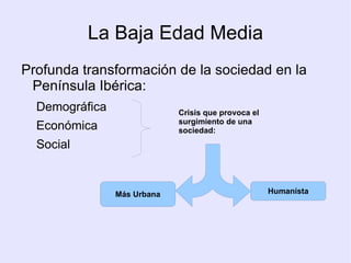Política La expansión de la Corona de Aragón en el Mediterráneo 