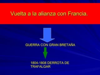 Vuelta a la alianza con Francia.Vuelta a la alianza con Francia.
GUERRA CON GRAN BRETAÑA
1804-1808 DERROTA DE
TRAFALGAR
 