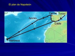 El plan de Napoleón
 
