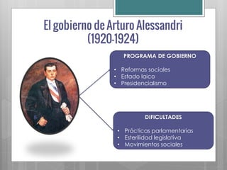 PROGRAMA DE GOBIERNO

• Reformas sociales
• Estado laico
• Presidencialismo




          DIFICULTADES

 • Prácticas parlamentarias
 • Esterilidad legislativa
 • Movimientos sociales
 