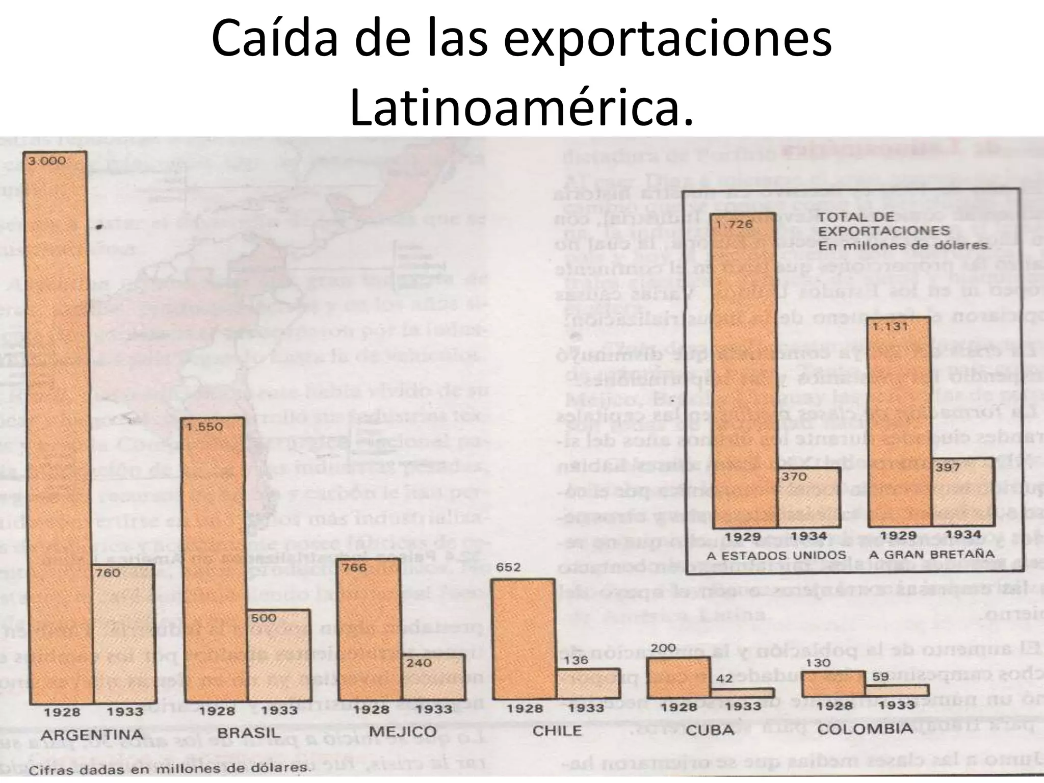 La Crisis Económica de 1929 y su repercusiones | PPTX