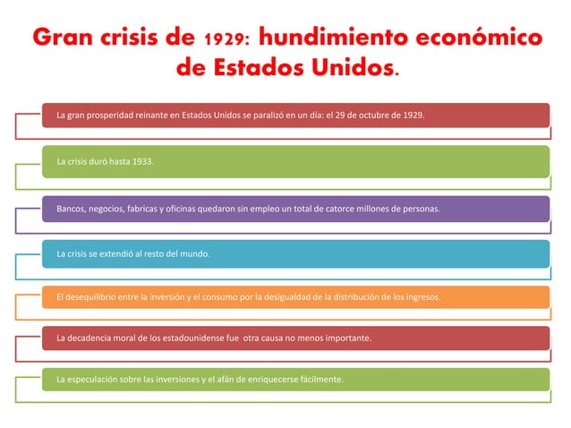 La Crisis Económica de 1929 y su repercusiones | PPTX
