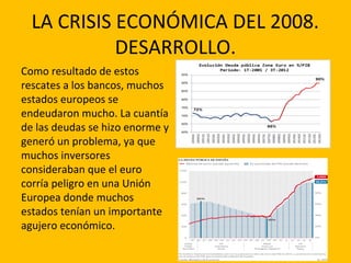 La crisis económica del 2008 | PPT