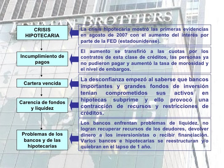Resultado de imagen de CRISIS HIPOTECARIA ESTADOUNIDENSE DE 2008