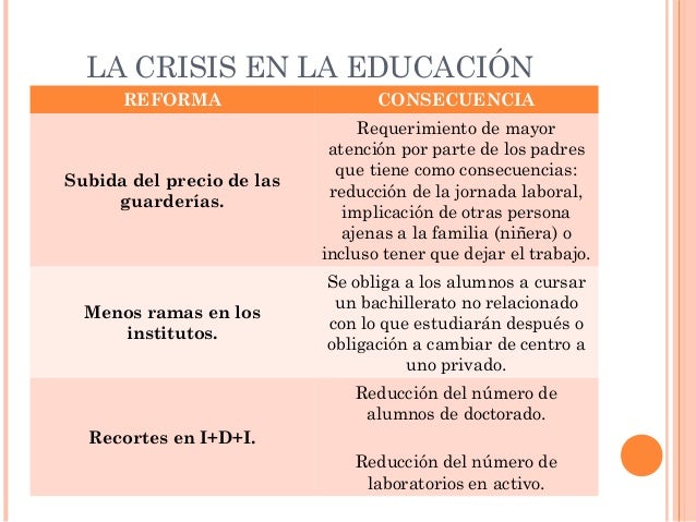 La crisis y la educación