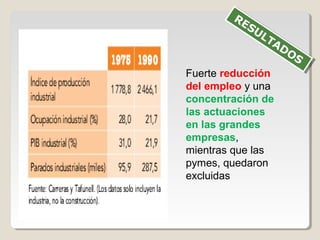 Fuerte reducción
del empleo y una
concentración de
las actuaciones
en las grandes
empresas,
mientras que las
pymes, quedaron
excluidas
RESULTADOS
RESULTADOS
 