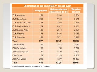 La crisis y la reestructuración industrial 1975-1990
