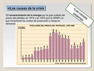 a)Las causas de la crisisa)Las causas de la crisis
•El encarecimiento de la energía por la gran subida del
precio del petróleo en 1973 y en 1979 (por la OPEP), lo
que incrementó los costes de producción y redujo la
demanda
•Las causas
externas
 