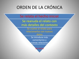 ORDEN DE LA CRÓNICA
Se relata el hecho inicial.
Se reanuda el relato con
más detalles del contexto
Se vuelve al relato para
relacionarlos con nuevos
datos
Se introduce más
comentarios y
nuevas relaciones
Se cierra
 