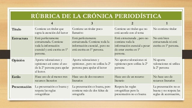 Cronicas Literarias Estructura 2020 idea e inspiración