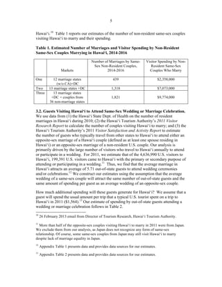 ! 5
Hawai‘i.10
Table 1 reports our estimates of the number of non-resident same-sex couples
visiting Hawai‘i to marry and their spending.
Table 1. Estimated Number of Marriages and Visitor Spending by Non-Resident
Same-Sex Couples Marrying in Hawai‘i, 2014-2016
Markets
Number of Marriages by Same-
Sex Non-Resident Couples,
2014-2016
Visitor Spending by Non-
Resident Same-Sex
Couples Who Marry
One 12 marriage states
(w/o CA)+DC
439 $2,358,000
Two 13 marriage states +DC 1,318 $7,073,000
Three 13 marriage states
+DC + couples from
36 non-marriage states
1,821 $9,774,000
3.2. Guests Visiting Hawai‘i to Attend Same-Sex Wedding or Marriage Celebration.
We use data from (1) the Hawai‘i State Dept. of Health on the number of resident
marriages in Hawai‘i during 2010; (2) the Hawai‘i Tourism Authority’s 2011 Visitor
Research Report to calculate the number of couples visiting Hawai‘i to marry; and (3) the
Hawai‘i Tourism Authority’s 2011 Visitor Satisfaction and Activity Report to estimate
the number of guests who typically travel from other states to Hawai‘i to attend either an
opposite-sex marriage of a Hawai‘i couple (defined as at least one spouse residing in
Hawai‘i) or an opposite-sex marriage of a non-resident U.S. couple. Our analysis is
primarily driven by the large number of visitors who travel to Hawai‘i annually to attend
or participate in a wedding. For 2011, we estimate that of the 4,636,990 U.S. visitors to
Hawai‘i, 199,391 U.S. visitors came to Hawai‘i with the primary or secondary purpose of
attending or participating in a wedding.11
Thus, we find that the average marriage in
Hawai‘i attracts an average of 5.71 out-of-state guests to attend wedding ceremonies
and/or celebrations.12
We construct our estimates using the assumption that the average
wedding of a same-sex couple will attract the same number of out-of-state guests and the
same amount of spending per guest as an average wedding of an opposite-sex couple.
How much additional spending will these guests generate for Hawai‘i? We assume that a
guest will spend the usual amount per trip that a typical U.S. tourist spent on a trip to
Hawai‘i in 2011 ($1,564).13
Our estimate of spending by out-of-state guests attending a
wedding or marriage celebration follows in Table 2.
!!!!!!!!!!!!!!!!!!!!!!!!!!!!!!!!!!!!!!!!!!!!!!!!!!!!!!!!
10
26 February 2013 email from Director of Tourism Research, Hawai‘i Tourism Authority.
11
More than half of the opposite-sex couples visiting Hawai‘i to marry in 2011 were from Japan.
We exclude them from our analysis, as Japan does not recognize any form of same-sex
relationship. Of course, some same-sex couples from Japan may still visit Hawai‘i to marry
despite lack of marriage equality in Japan.
12
Appendix Table 1 presents data and provides data sources for our estimates.
!
13
Appendix Table 2 presents data and provides data sources for our estimates.
 
