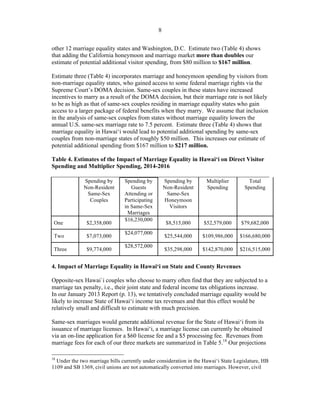 ! 8
other 12 marriage equality states and Washington, D.C. Estimate two (Table 4) shows
that adding the California honeymoon and marriage market more than doubles our
estimate of potential additional visitor spending, from $80 million to $167 million.
Estimate three (Table 4) incorporates marriage and honeymoon spending by visitors from
non-marriage equality states, who gained access to some federal marriage rights via the
Supreme Court’s DOMA decision. Same-sex couples in these states have increased
incentives to marry as a result of the DOMA decision, but their marriage rate is not likely
to be as high as that of same-sex couples residing in marriage equality states who gain
access to a larger package of federal benefits when they marry. We assume that inclusion
in the analysis of same-sex couples from states without marriage equality lowers the
annual U.S. same-sex marriage rate to 7.5 percent. Estimate three (Table 4) shows that
marriage equality in Hawai‘i would lead to potential additional spending by same-sex
couples from non-marriage states of roughly $50 million. This increases our estimate of
potential additional spending from $167 million to $217 million.
Table 4. Estimates of the Impact of Marriage Equality in Hawai‘i on Direct Visitor
Spending and Multiplier Spending, 2014-2016
Spending by
Non-Resident
Same-Sex
Couples
Spending by
Guests
Attending or
Participating
in Same-Sex
Marriages
Spending by
Non-Resident
Same-Sex
Honeymoon
Visitors
Multiplier
Spending
Total
Spending
One $2,358,000
$16,230,000
$8,515,000 $52,579,000 $79,682,000
Two $7,073,000
$24,077,000
$25,544,000 $109,986,000 $166,680,000
Three $9,774,000
$28,572,000
$35,298,000 $142,870,000 $216,515,000
4. Impact of Marriage Equality in Hawai‘i on State and County Revenues
Opposite-sex Hawai`i couples who choose to marry often find that they are subjected to a
marriage tax penalty, i.e., their joint state and federal income tax obligations increase.
In our January 2013 Report (p. 13), we tentatively concluded marriage equality would be
likely to increase State of Hawai‘i income tax revenues and that this effect would be
relatively small and difficult to estimate with much precision.
Same-sex marriages would generate additional revenue for the State of Hawai‘i from its
issuance of marriage licenses. In Hawai‘i, a marriage license can currently be obtained
via an on-line application for a $60 license fee and a $5 processing fee. Revenues from
marriage fees for each of our three markets are summarized in Table 5.18
Our projections
!!!!!!!!!!!!!!!!!!!!!!!!!!!!!!!!!!!!!!!!!!!!!!!!!!!!!!!!
18
Under the two marriage bills currently under consideration in the Hawai‘i State Legislature, HB
1109 and SB 1369, civil unions are not automatically converted into marriages. However, civil
 