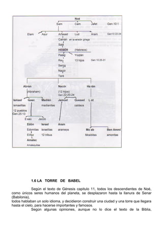 LA cronología bíblica ( PDFDrive ).pdf