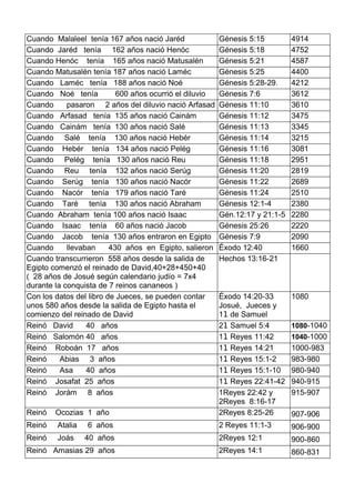 LA cronología bíblica ( PDFDrive ).pdf