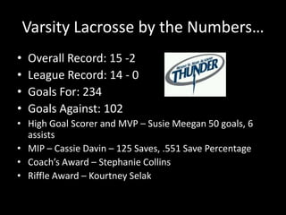 Varsity Lacrosse by the Numbers…
•   Overall Record: 15 -2
•   League Record: 14 - 0
•   Goals For: 234
•   Goals Against: 102
• High Goal Scorer and MVP – Susie Meegan 50 goals, 6
  assists
• MIP – Cassie Davin – 125 Saves, .551 Save Percentage
• Coach’s Award – Stephanie Collins
• Riffle Award – Kourtney Selak
 