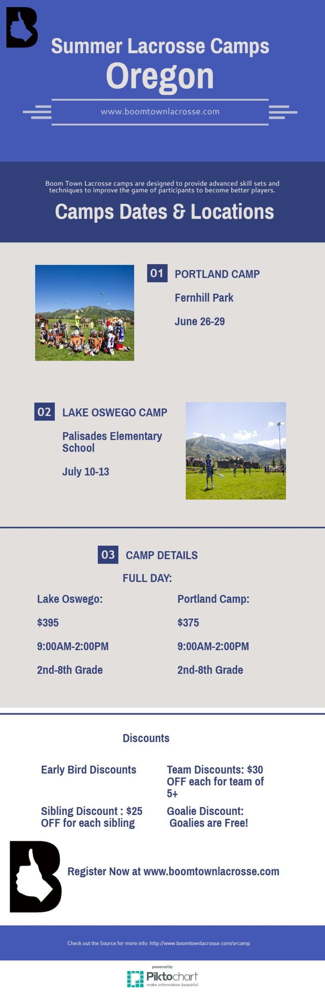 Lacrosse camps in Oregon