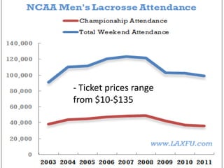 - Ticket prices range
from $10-$135
 