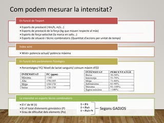 Com podem mesurar la intensitat?
• Esports de prestació ( Km/h, m/s...)
• Esports de prestació de la força (kg que mouen respecte al màx)
• Esports de força-velocitat (la marca en salts...)
• Esports de situació i tècnic-combinatoris (Quantitat d’accions per unitat de temps)
En funció de l’esport
• Wint= potencia actual/ potència màxima
Índex wint
• Percentatges/ FC/ Nivell de lactat sanguini/ consum màxim d’O2
En funció dels paràmeteres fisiològics
• El t’ de W (t)
• El nº total d’elements gimnàstics (P)
• Grau de dificultat dels elements (Po)
La intensitat en esports tècnic-combinatoris
Segons GADJOS
 