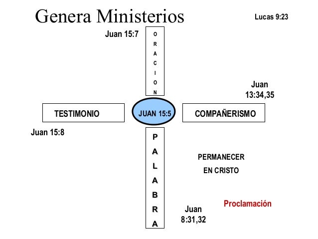 Vida Discipular 1 La Cruz Del Discipulo Gratis