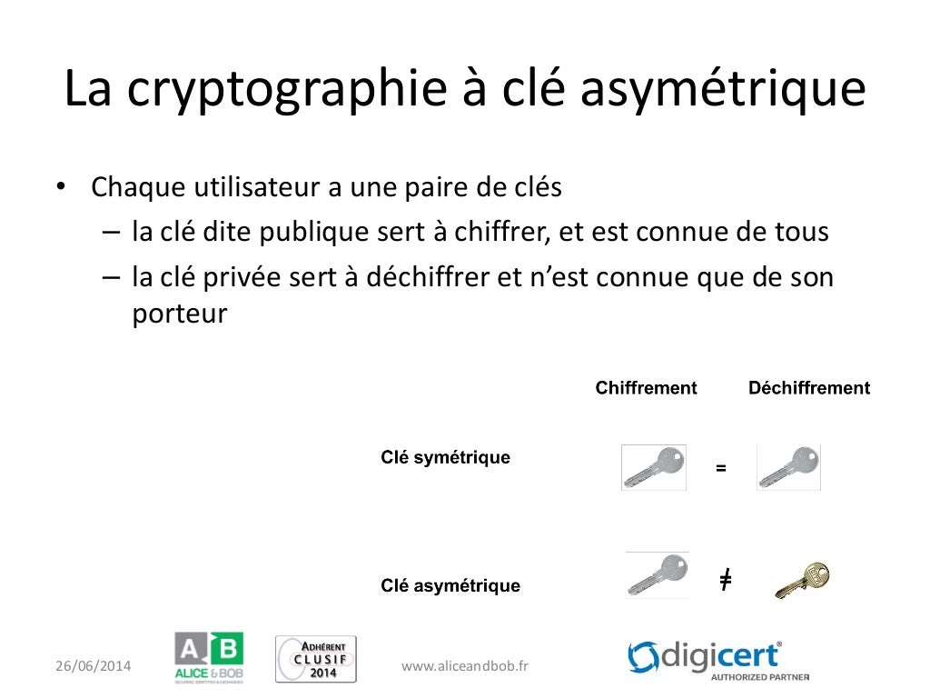 La cryptographie asymétrique enfin expliquée simplement