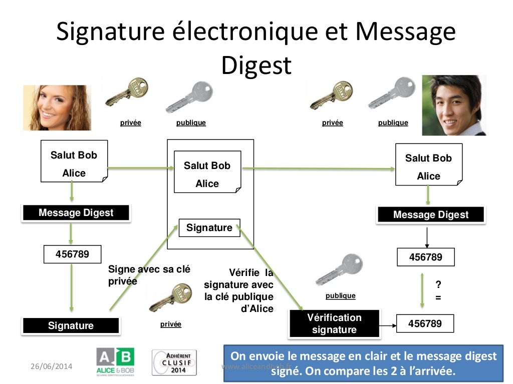 La cryptographie asymétrique enfin expliquée simplement