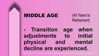 (40 Years to
Retirement)
MIDDLE AGE
- Transition age when
adjustments to initial
physical and mental
decline are experienced.
 