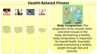Body Composition- The
proportion of fat, muscle, bone,
and other tissues in the
body. Maintaining a healthy
body composition is important
for overall health. Examples
include maintaining a healthy
weight through diet and
exercise.
Flexibility-The range of
motion around a
joint. Examples include
stretching, yoga, and
Pilates.
Muscular endurance- The
ability of a muscle or
group of muscles to
repeatedly exert force or
sustain a contraction over
time. Examples; multiple
repetitions of push-ups,
planks, or lifting lighter
weights for more
repetitions.
Muscular strength- The
maximum force a muscle
can generate in a single
effort. Examples include
lifting heavy weights or
doing a single maximal
effort push-up.
Cardiovascular
endurance- The ability of
the heart and lungs to
efficiently deliver oxygen
to working muscles during
sustained physical
activity. Examples include
running, swimming, and
cycling.
Health-Related Fitness
 