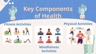 Key Components
of Health
Fitness Activities
Mindfulness
Activities
Physical Activities
 